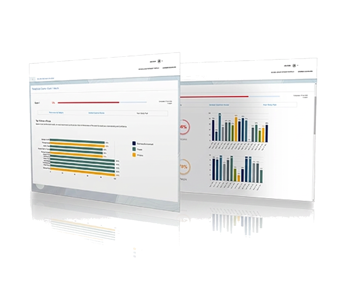 Restoration Cert Lab exam readiness dashboard preview